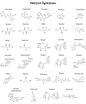 Molecular structure of Additive sweetener illustration