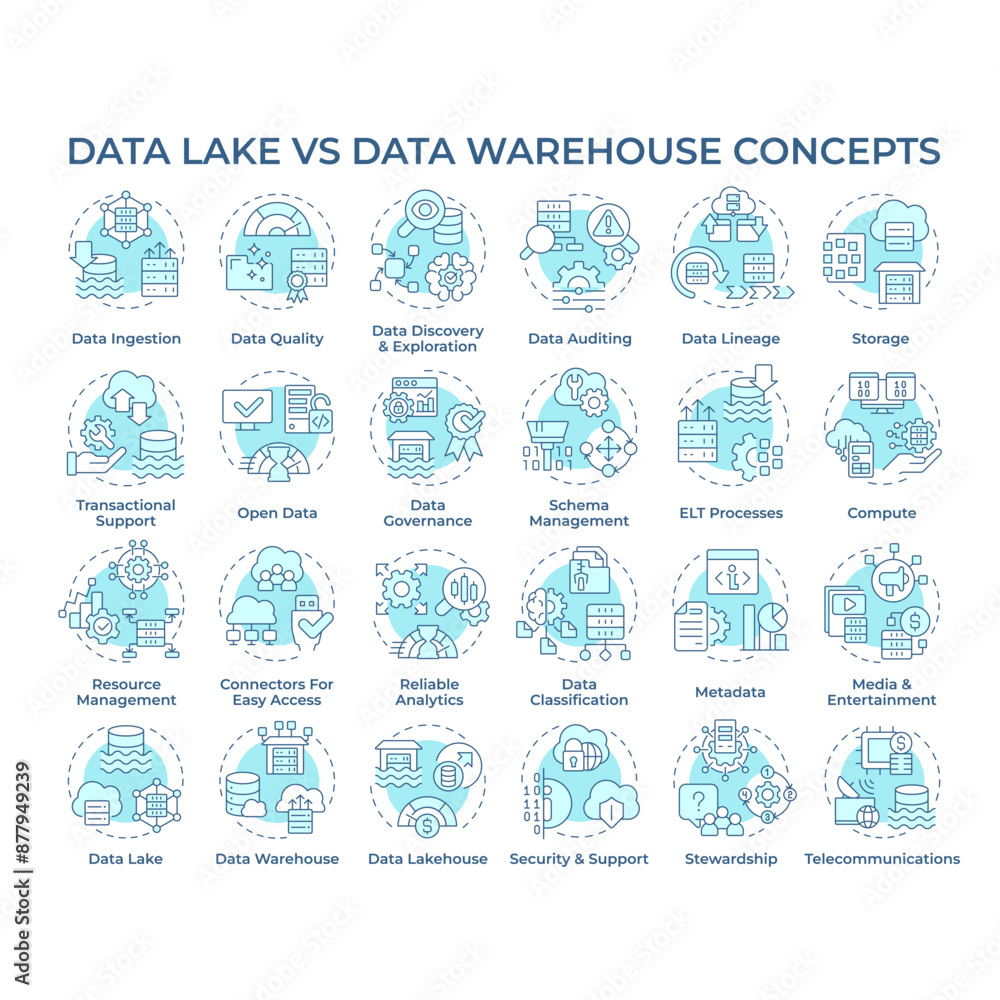 Poster data lake vs data warehouse soft blue concept icons. differences and functionalities. business intel