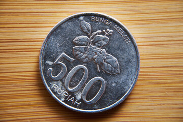 Indonesia, Indonesian rupiah