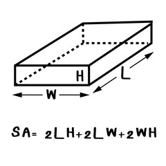 equation of surface area of volume of rectangular prism illustration