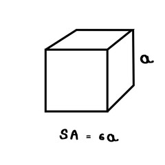 equation of surface area of cube illustration
