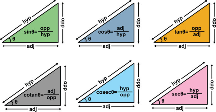 Trigonometry Identities 