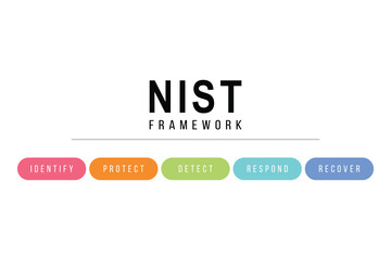 Fototapeta premium Illustration of NIST Framework diagram. Cybersecurity model to identify, protect, detect, respond and recover