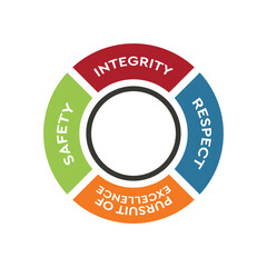 Industry Logo Design