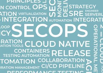 SecOps Word Cloud design, DevOps, Techops cloud design, 