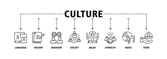 Culture banner web icon set vector illustration symbol infographic concept with icon of language, history, behavior, society, belief, ethnicity, music and food