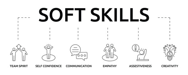 Fototapeta premium Soft skills banner with icon and keywords