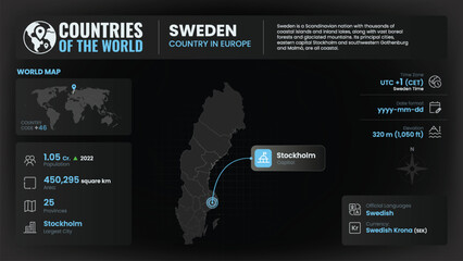 Sweden Map Detailed Insights on Geography, Population and Key Facts-Vector Design