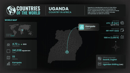 Uganda Map Detailed Insights on Geography, Population and Key Facts-Vector Design