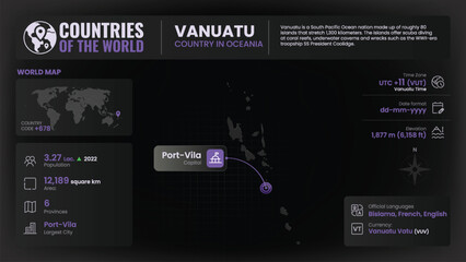 Obraz premium Vanuatu Map Detailed Insights on Geography, Population and Key Facts-Vector Design