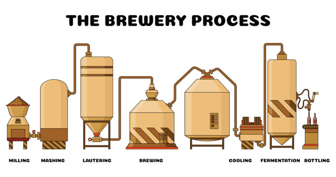 Brewery. Labeled vintage brewing machine with tubes and copper tanks. Beer making process equipment, machinery symbol suitable for game asset, infographic. Isolated vector illustration