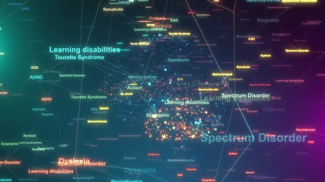 Neurodiverse Learning Disabilities Autism Spectrum Disorder Dyslexia Anxiety