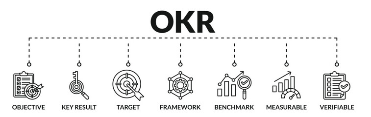 Banner of OKR ( Objectives and key results ) web vector illustration concept with icons of objective, key result, target, framework, benchmark, measurable, verifiable
