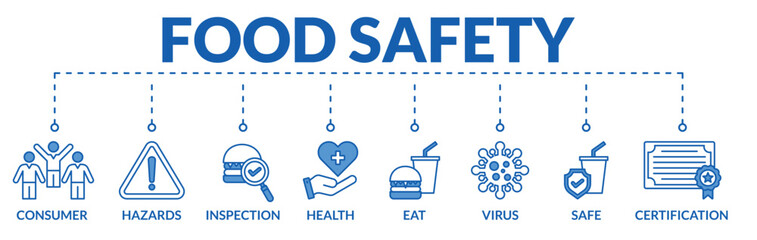 Fototapeta premium Banner of food safety web vector illustration concept with icons of consumer, hazards, inspection, health, eat, virus, safe, certification