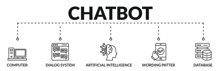Naklejka premium Banner of chatbot web vector illustration concept with icons of computer, dialog system, artificial intelligence, wording patter, database