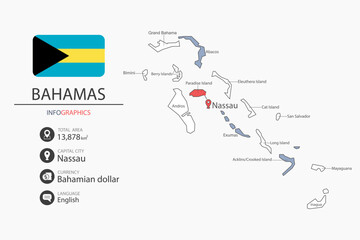 Bahamas map infographic elements with flag of city. Separate of heading is total areas, Currency, Language and the capital city in this country.