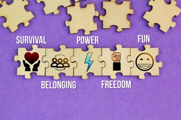 wooden puzzle with words and icons The five basic human needs Survival, Belonging, Power, Freedom and Fun.