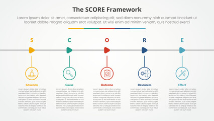 score model infographic concept for slide presentation with outline circle and arrow shape horizontal with 5 point list with flat style