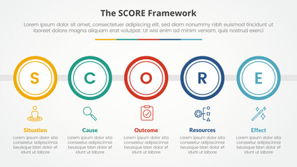 Fototapeta premium score model infographic concept for slide presentation with big circle outline horizontal with 5 point list with flat style