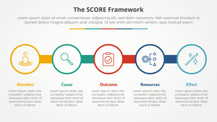 score model infographic concept for slide presentation with big circle outline on line horizontal with 5 point list with flat style