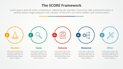 score model infographic concept for slide presentation with big outline circle horizontal with 5 point list with flat style
