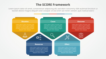 score model infographic concept for slide presentation with creative pentagon shape up and down with 5 point list with flat style
