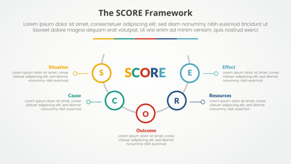 score model infographic concept for slide presentation with half circle with outline circle on line with 5 point list with flat style