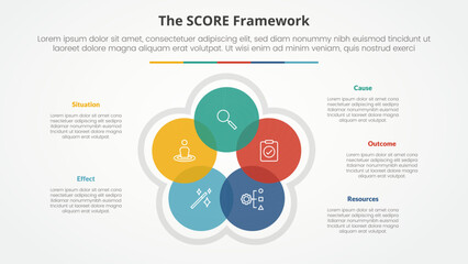 score model infographic concept for slide presentation with circle cycle circular blending venn with 5 point list with flat style