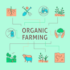 Organic farming poster in line style. Eco farm, sustainable agriculture symbols. Vector illustration.