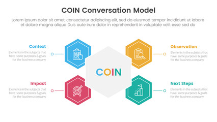COIN Conversation Model infographic 4 point stage template with hexagon shape connected for slide presentation