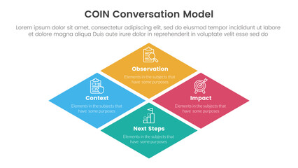 COIN Conversation Model infographic 4 point stage template with rhombus rotated square shape for slide presentation