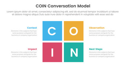 COIN Conversation Model infographic 4 point stage template with rectangle center shape divided for slide presentation