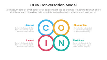 COIN Conversation Model infographic 4 point stage template with circle center outline joined combine shape for slide presentation