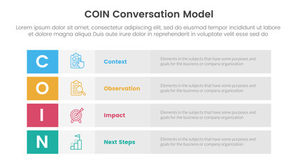 COIN Conversation Model infographic 4 point stage template with long box rectangle box stack for slide presentation