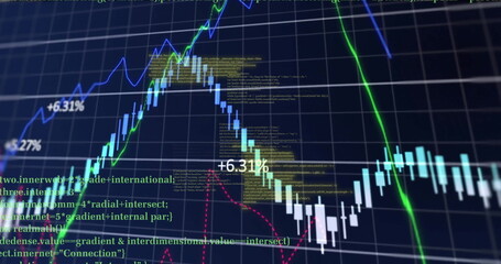 Financial data and stock market graphs displaying trends and analysis