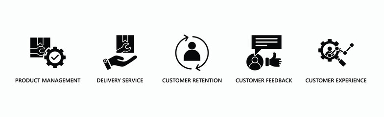 Customer Lifecycle Management Banner Web Icon Vector Illustration Concept With Icon Of Product Management, Delivery Service, Customer Retention, Customer Feedback, Customer Experience