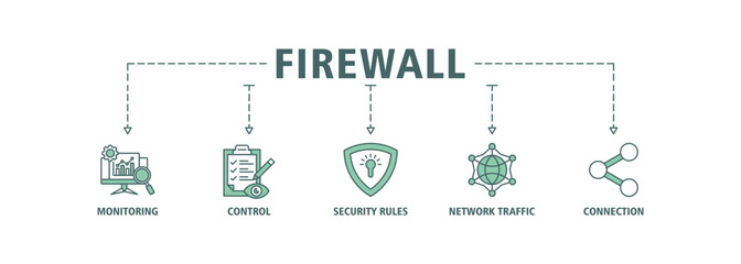 Firewall banner web icon set vector symbol illustration concept for network security system with icon of monitoring, control, security rules, network traffic and connection