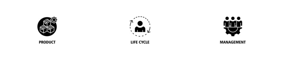 PLM banner web icon set vector  illustration concept for product lifecycle management with innovation, development, manufacture, delivery, cycle, analysis, planning, strategy, and improvement icon