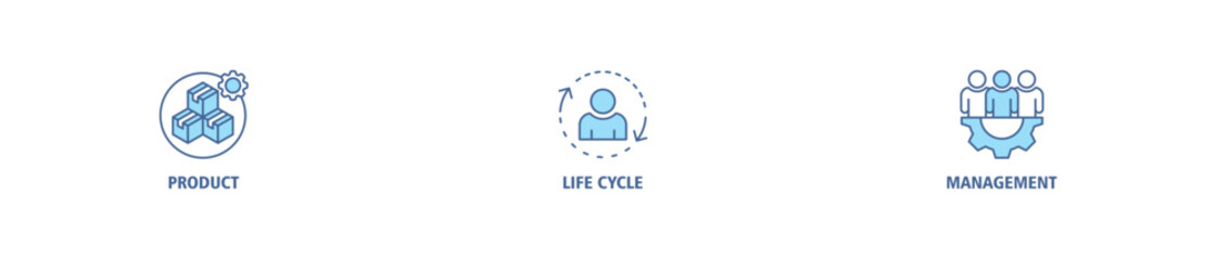PLM banner web icon set vector  illustration concept for product lifecycle management with innovation, development, manufacture, delivery, cycle, analysis, planning, strategy, and improvement icon