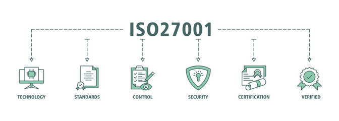 ISO27001 banner web icon set vector illustration concept for information security management system (ISMS) with an icon of technology, standards, control, security, certification, and verified