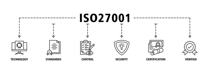 ISO27001 banner web icon set vector illustration concept for information security management system (ISMS) with an icon of technology, standards, control, security, certification, and verified