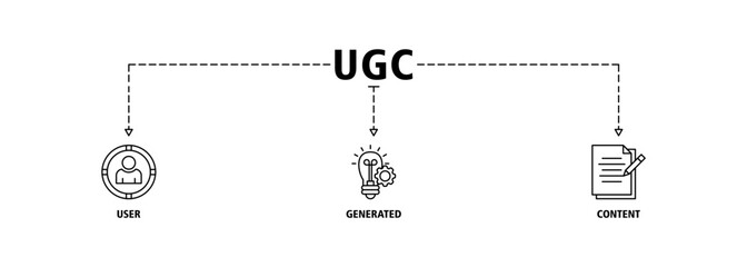 UGC banner web icon set vector illustration concept for user-generated content with icon of people, network, process, engine, click, internet, website, archive and browser