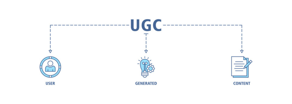 UGC banner web icon set vector illustration concept for user-generated content with icon of people, network, process, engine, click, internet, website, archive and browser