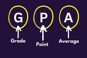 GPA Meaning, Grade Point Average