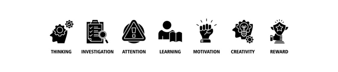Curiosity banner web icon set vector symbol illustration concept with icon of thinking, investigation, attention, learning, motivation, creativity, reward © benerbaner