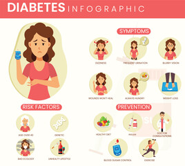 Understanding Diabetes Key Facts, Symptoms, and Management Strategies