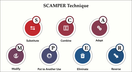 SCAMPER - Substitute, Combine, adapt, modify, put to another use, eliminate, revenue. Infographic template with icons and description placeholder