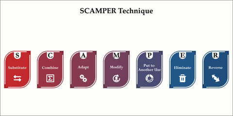 SCAMPER - Substitute, Combine, adapt, modify, put to another use, eliminate, revenue. Infographic template with icons and description placeholder
