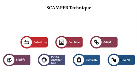 SCAMPER - Substitute, Combine, adapt, modify, put to another use, eliminate, revenue. Infographic template with icons and description placeholder