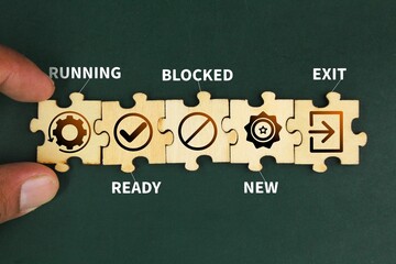 wooden puzzle with the words and icons of the 5 operating system states, namely running, ready,...